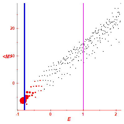 Peres lattice <M>